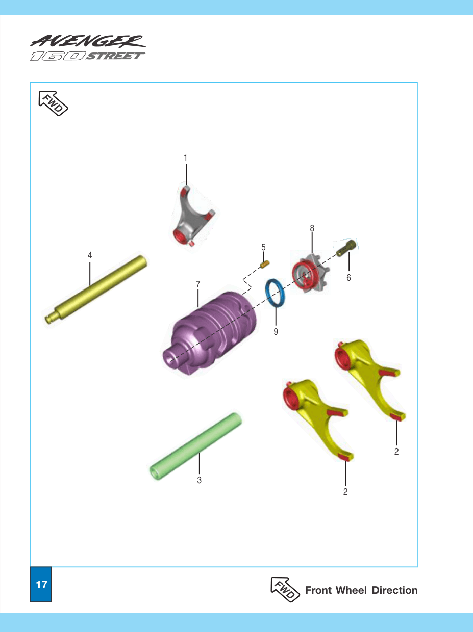 CHANGE DRUM / SHIFT FORK