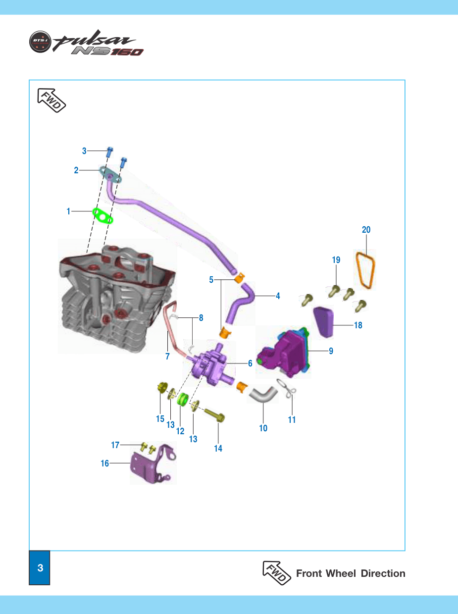 Sai System