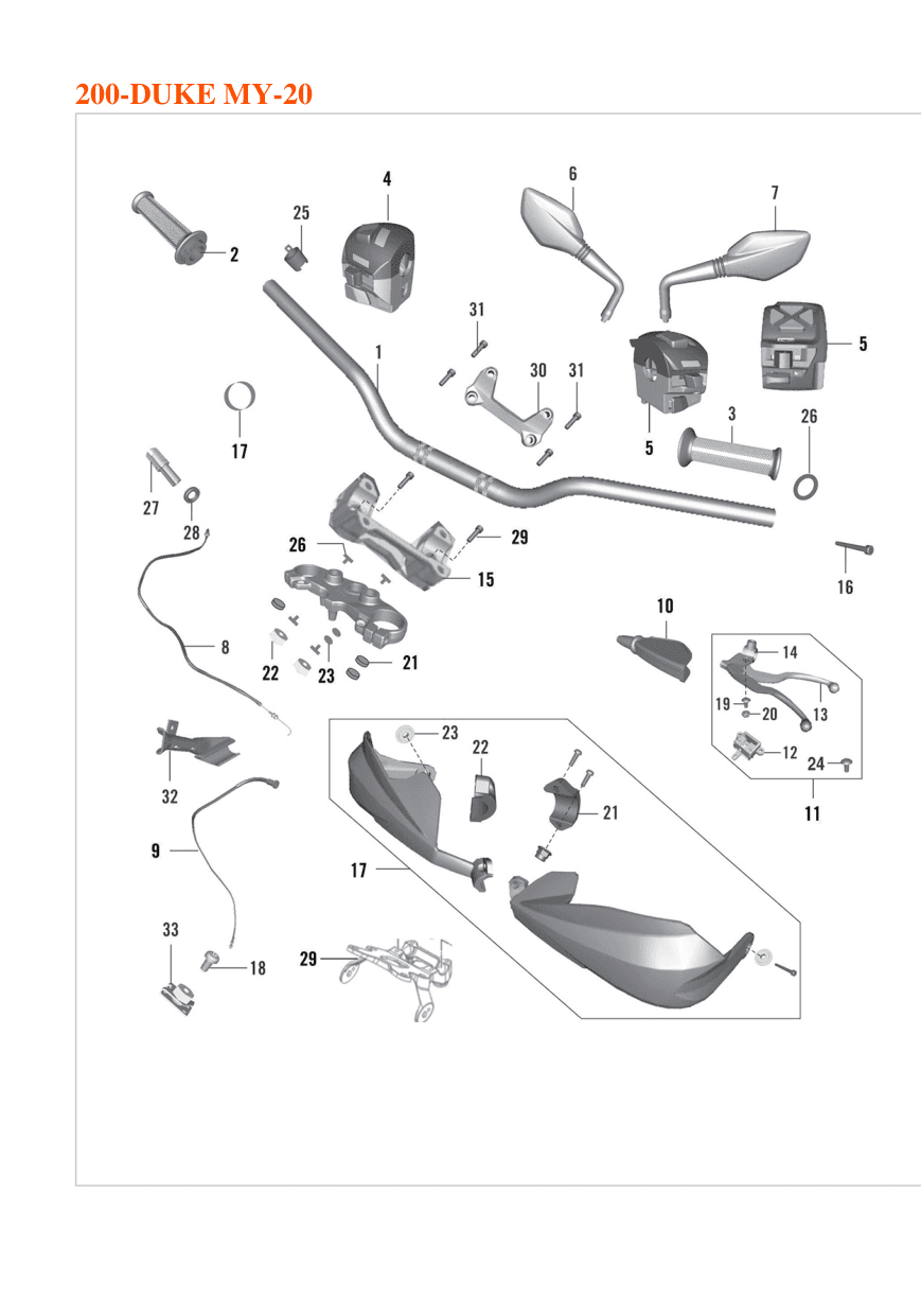Handlebar, Controls