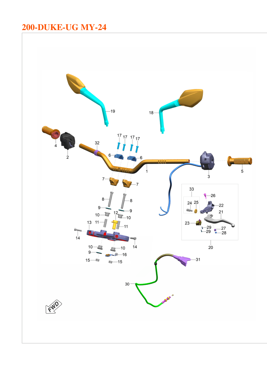 Handlebar, Controls