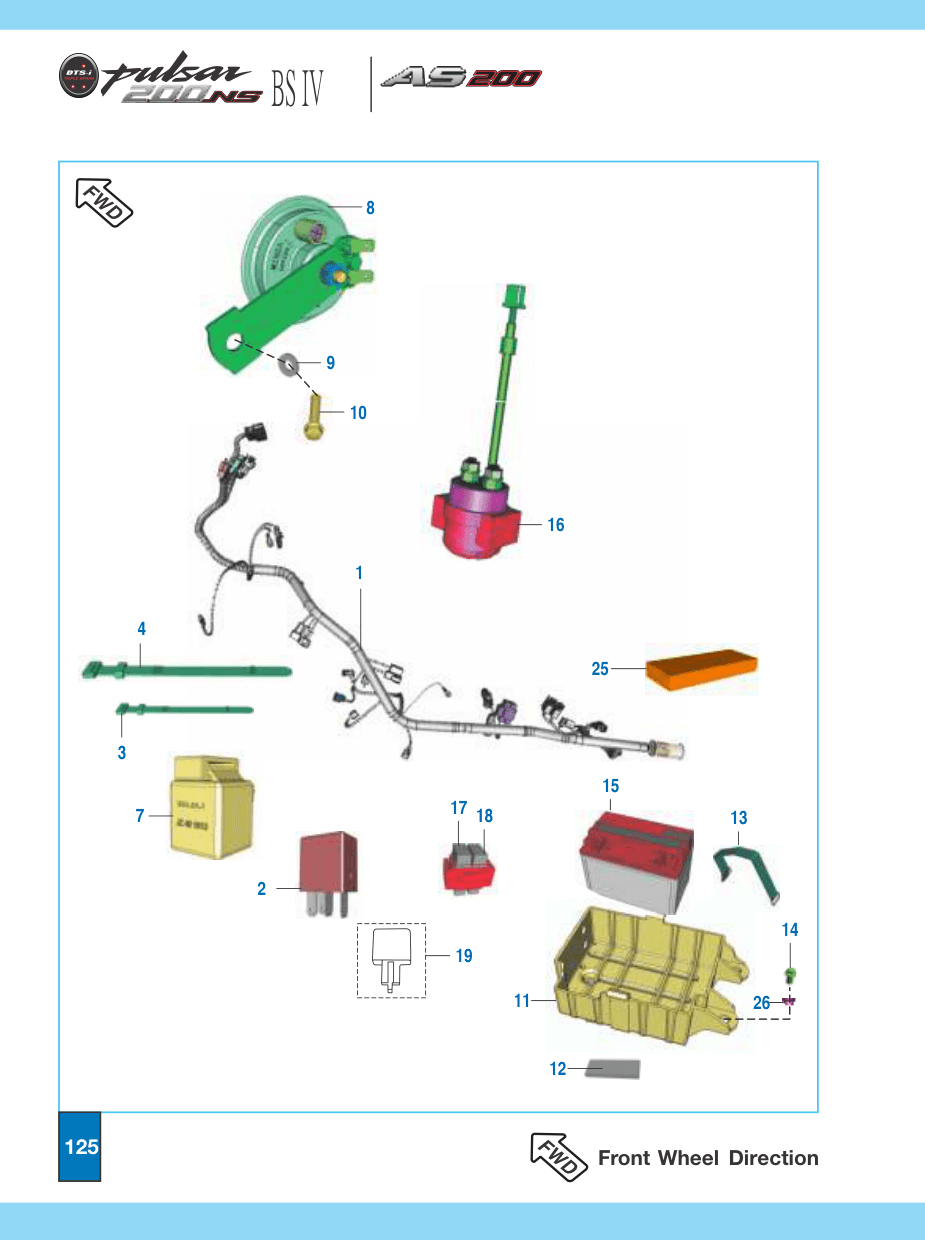 Electrical Equipments