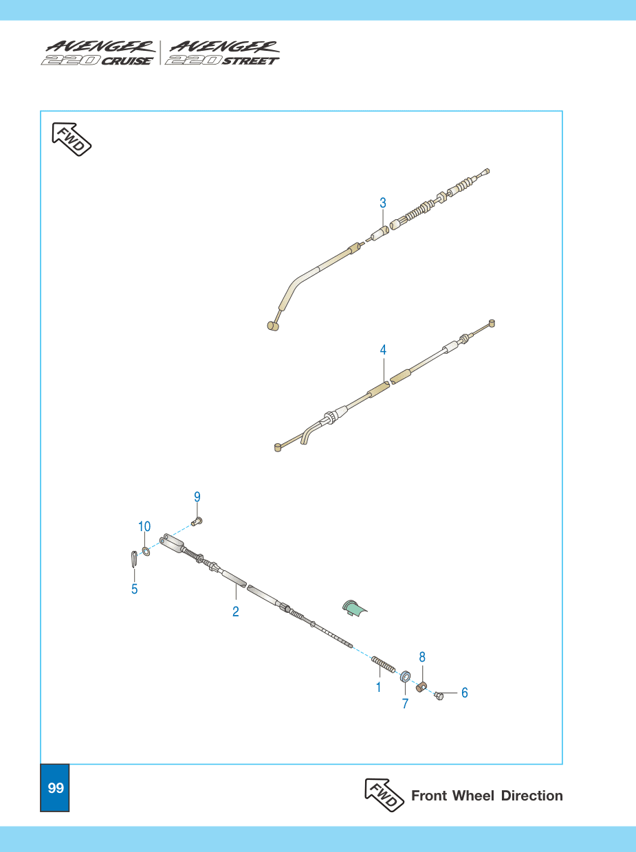 Cable brake