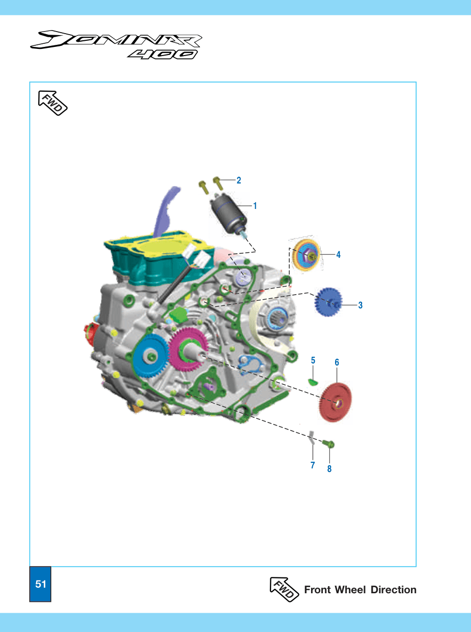 Gear Starter Counter 2